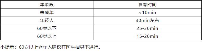 寒從足下生，冬季風濕病患者泡腳有講究！